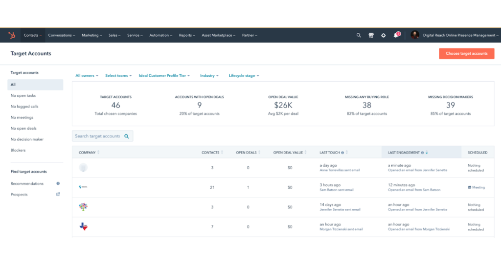 Executing ABM With HubSpot