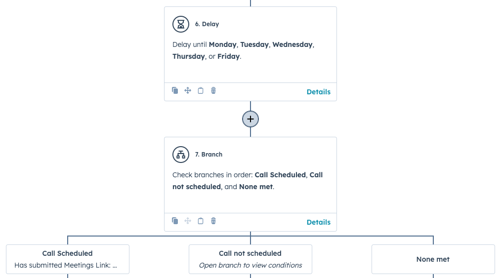 Michigan map highlighting Perfect Afternoon's service areas - what is a hubspot partner