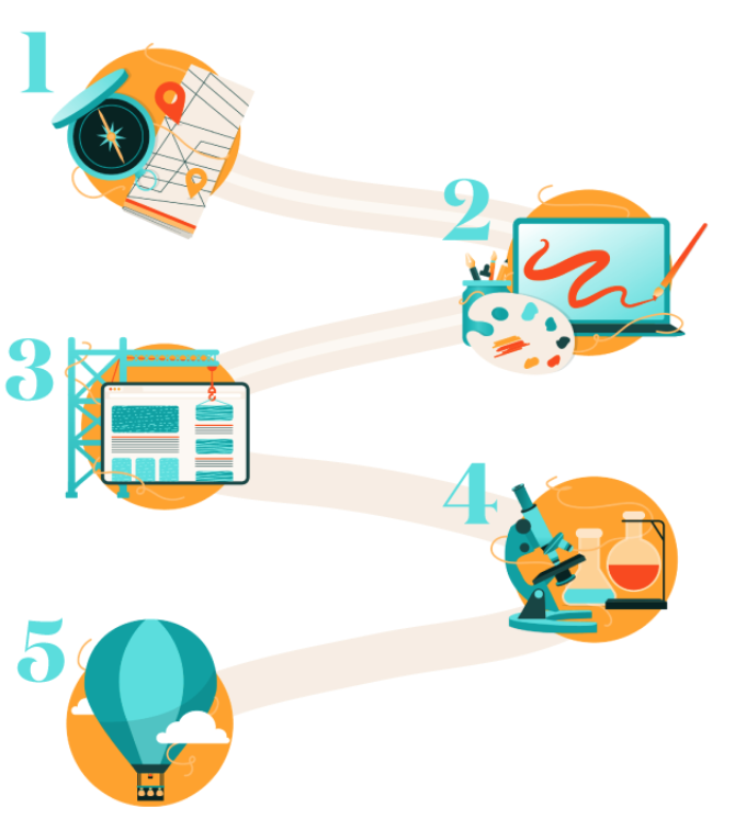 Agency Website Design Process