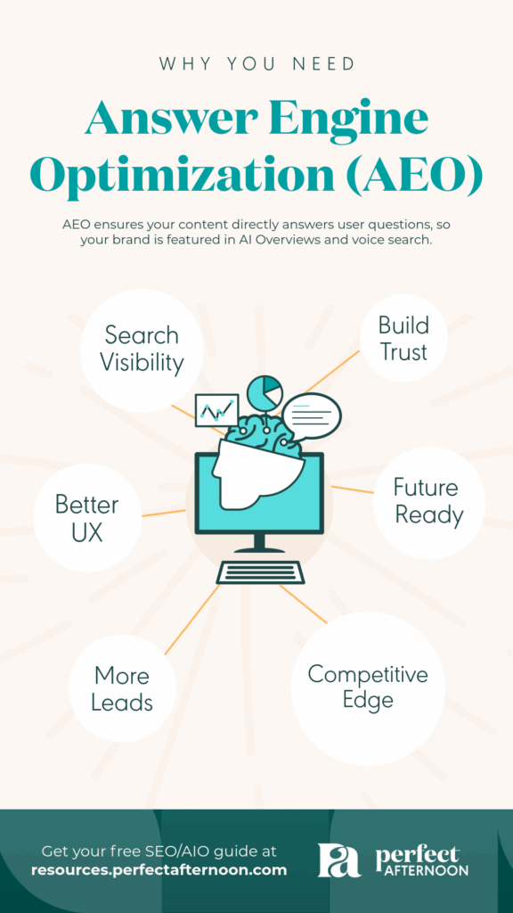 Why you need Answer Engine Optimization (ENO) infographic from Perfect Afternoon