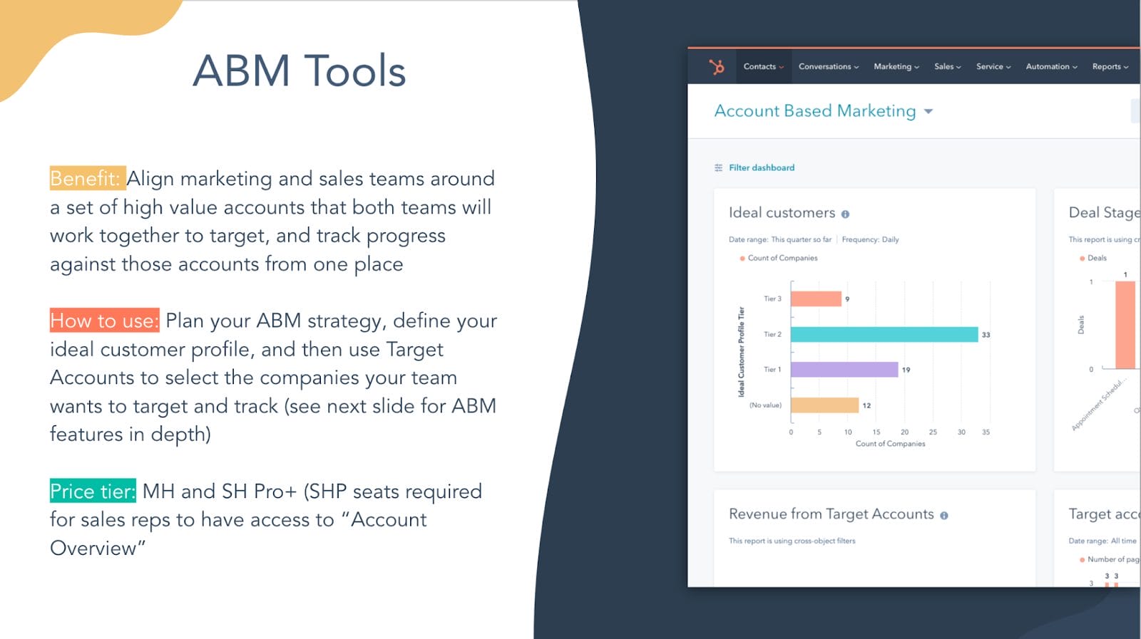 Account Based Marketing Tools